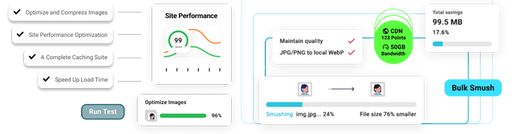 performance optimisation for wp websites